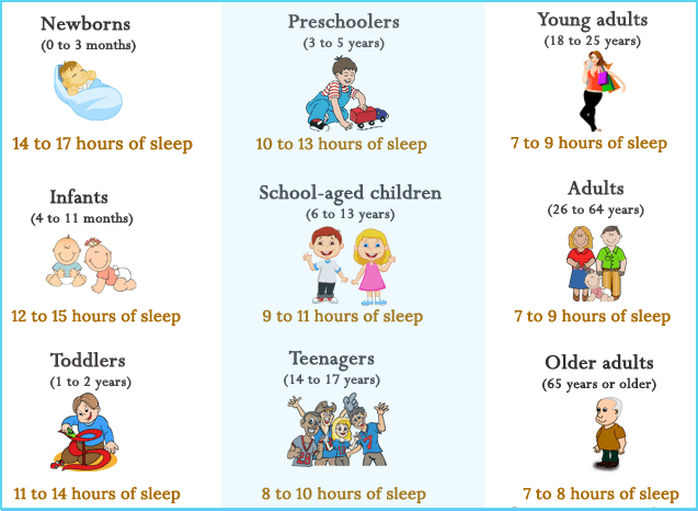 How Many Hours of Sleep is Healthy